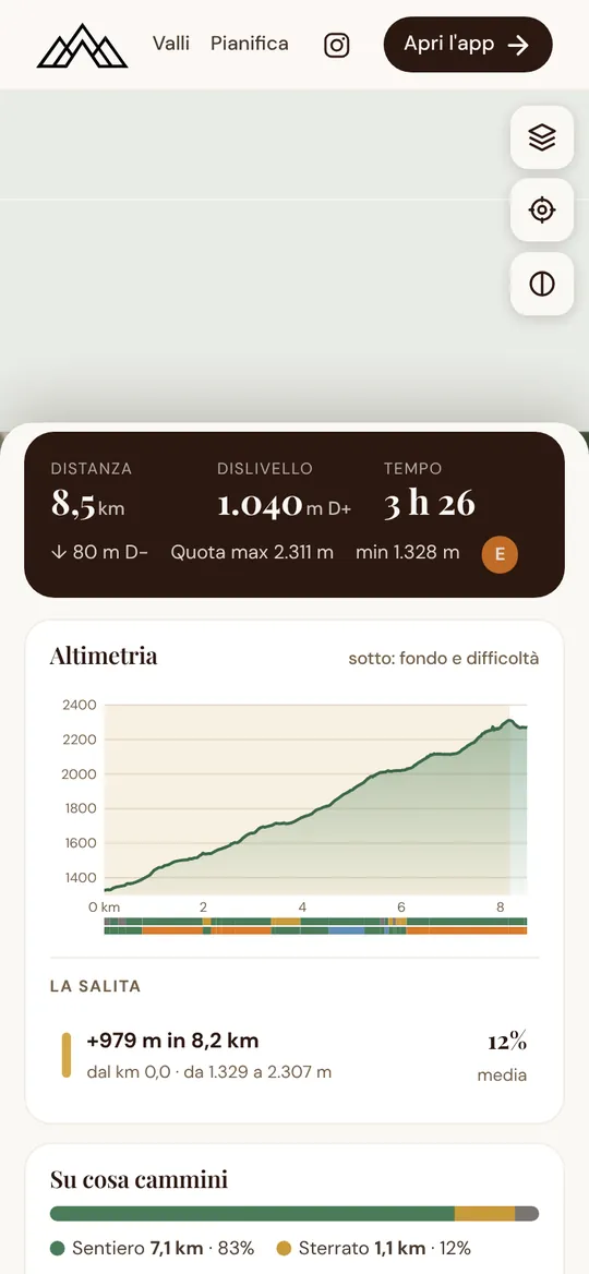 Profilo altimetrico con la salita evidenziata