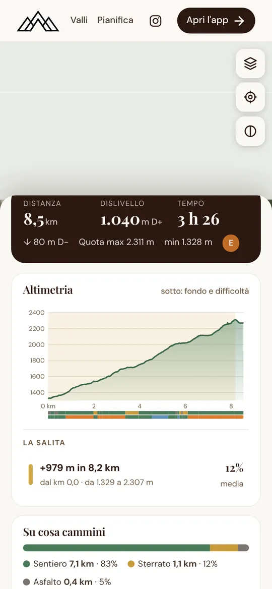 Quanto sentiero, sterrato e asfalto