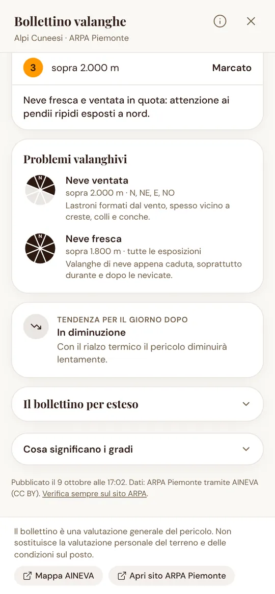 Problemi valanghivi con la rosa delle esposizioni